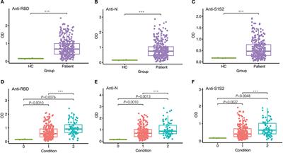 Longitudinal Profiling of Antibody Response in Patients With COVID-19 in a Tertiary Care Hospital in Beijing, China